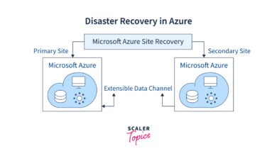 Azure Backup