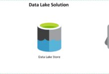 Azure Data Lake