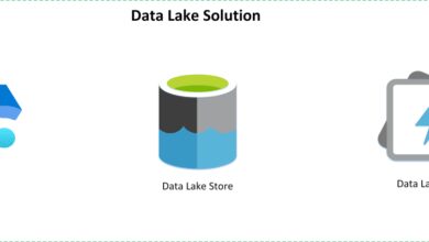 Azure Data Lake