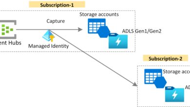 Azure Event Hubs