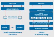 DBaaS