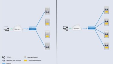 Networking Load Balancer